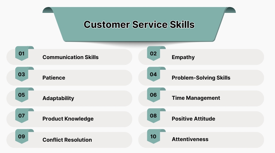 Customer Service Skills